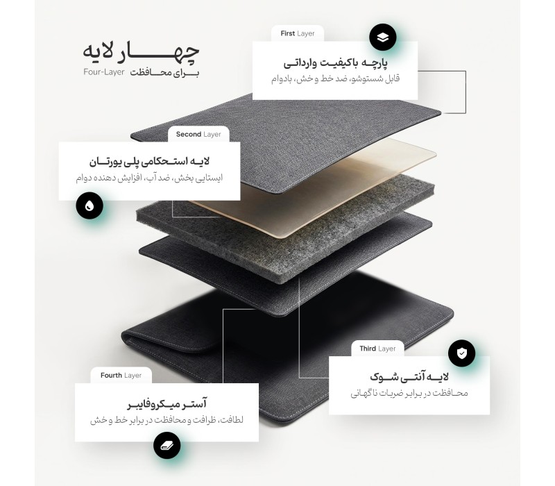کاور پارچه ای پروین 13 اینچ Perwin LC-31